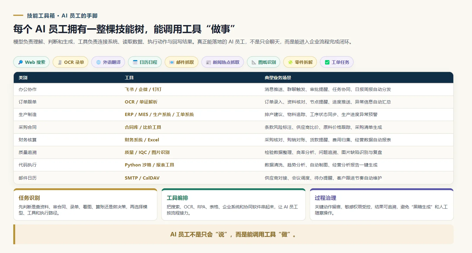 AI员工技能与工具箱