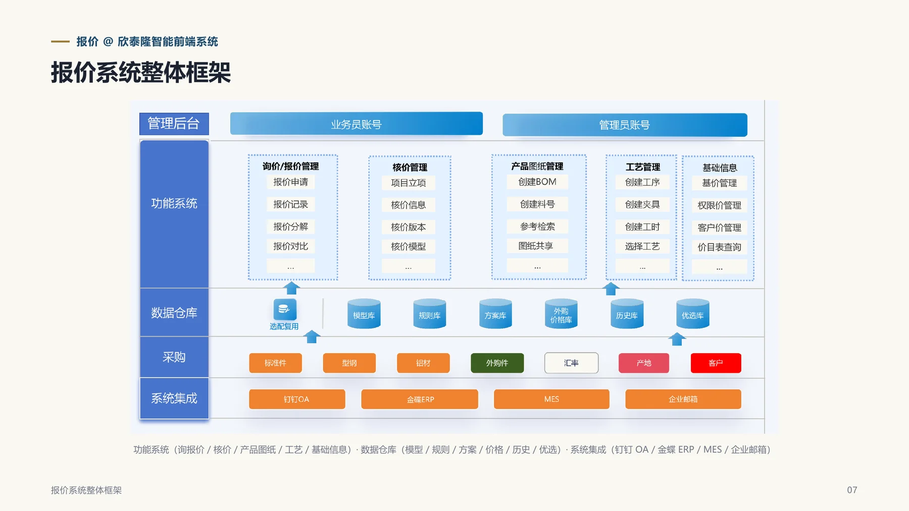 工艺核算规则:连接企业既有核算口径