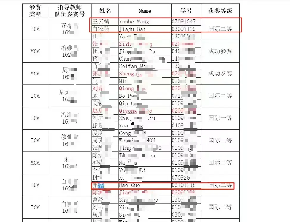 大学生数学建模竞赛获奖名单,郭浩所在团队获国际二等奖