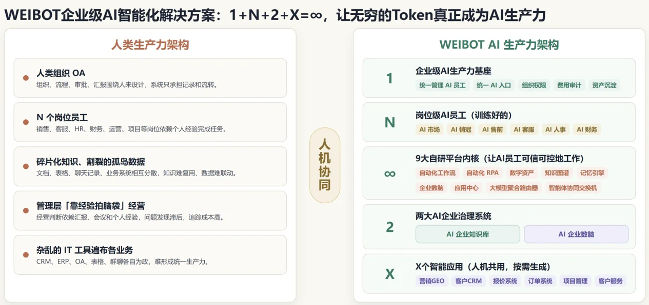 知识库与数脑